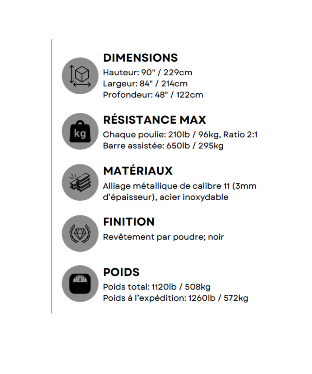 Important features