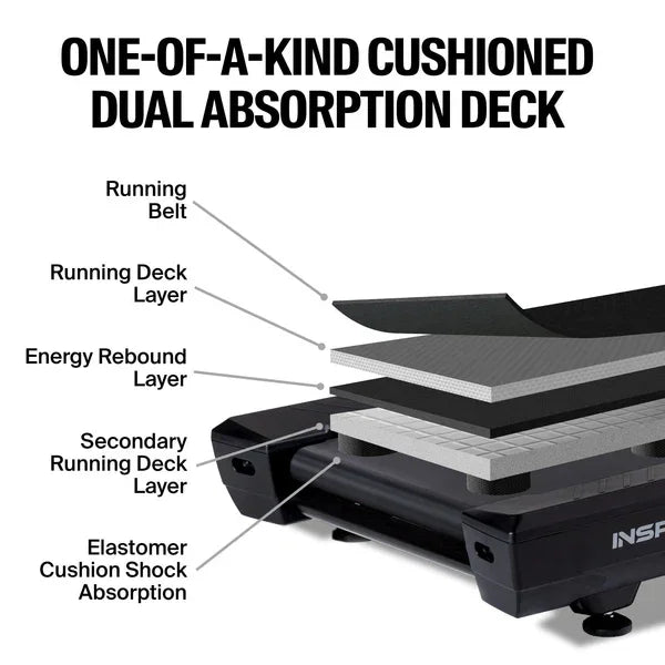 Plateforme à absorption double unique en son genre